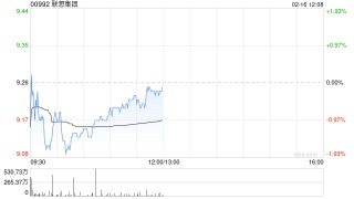 里昂：联想集团季绩胜预期 维持“跑赢大市”评级