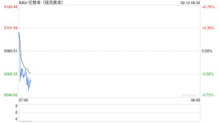 刚刚，美以讨论美伊谈判失败“后手”！金银大幅震荡，美联储降息预期有变