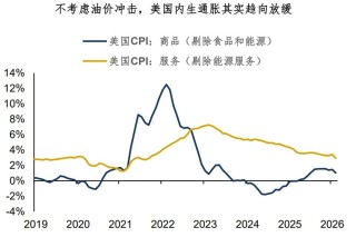 通胀：冥冥之中有天意？