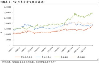 陈果：A股将继续演绎震荡慢牛行情
