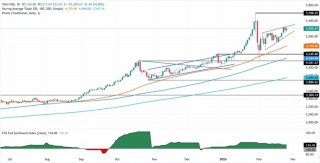 黄金尾盘突然“大变脸”！金价跳水后收窄涨幅 聚焦周四这件大事