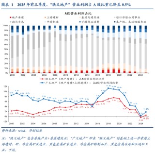 张瑜：中国地产“脱敏”三步曲，股市或已初步完成对地产股的脱敏，消费脱敏正在进行中，投资脱敏仍需时日