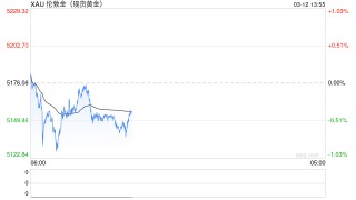 2026炒黄金APP大比拼！新浪财经为何是投资者的最优选？