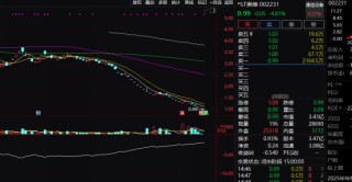 退市警报拉响！多只A股“破面”，啥情况？