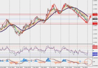 TMGM每日市场（1月12日）