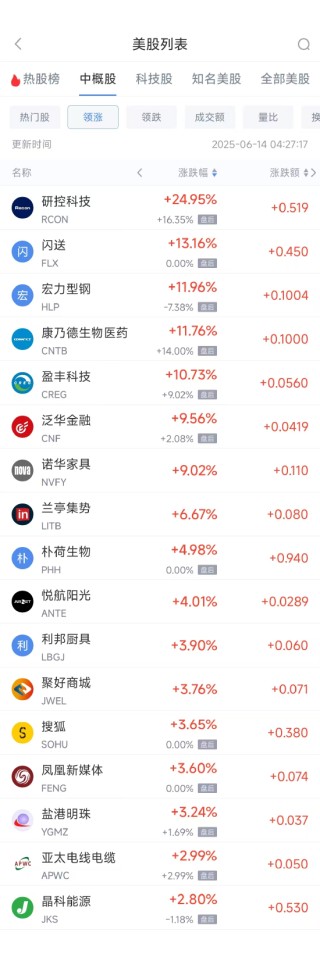 周五热门中概股普遍下跌 台积电跌2.01%，阿里巴巴跌3.22%