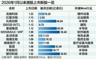 港股IPO“春潮涌动”