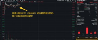 今日！阿里巴巴将公布最新业绩！香港大盘30ETF（520560）拉升1.2%，5日均线拐头向上！近5日吸金3068万元