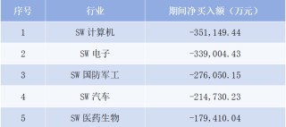 融资盘最新动向：重仓新能源龙头，做空大盘蓝筹【两融周报】