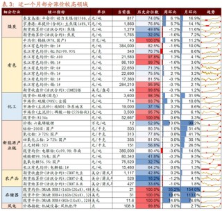 招商策略：明年将形成20年一遇中美共振之年