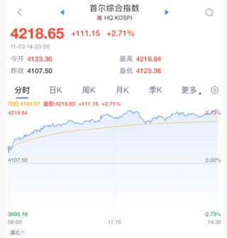 刚刚！暴涨，创新高！