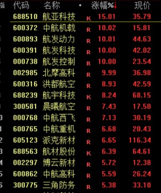 突发，全线大跳水