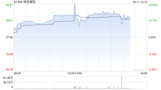 恒安国际将于6月5日派发末期股息每股0.7元