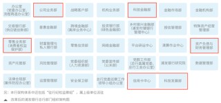 浦发银行中层人事调整 涉及总行多部门和一级分行