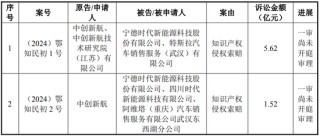 中创新航拟11.8亿入主苏奥传感，5.1亿买了控股权！