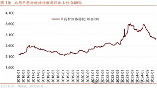 招商策略：四月政治局会议的要点与对A股的影响
