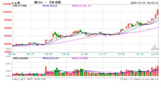 光大期货：12月29日有色金属日报