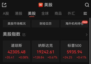 美股三大指数飘红，白银期货飙涨5.76%