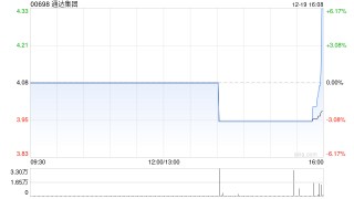通达集团附属认购5149万元工商银行理财产品