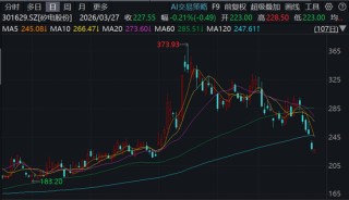矽电股份，招商证券保荐IPO刚满一年便遭减持，还牵涉爆雷的三安光电