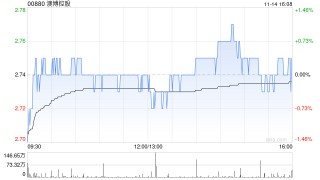 光大证券：首予文远知行-W“买入”评级 海外商业化落地拐点将至