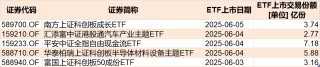 调整就是机会！年内超700亿资金借道ETF进场扫货，这些板块最被看好（附名单）
