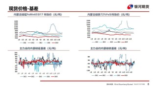 【铁合金周报】成本推动短期反弹，需求压制上方空间