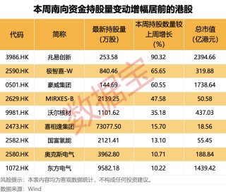 人形机器人概念股火了，这路资金大幅加仓！
