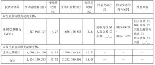 南京银行冲刺3万亿，外资股东出手了