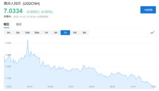 周期顺风、通胀回落、AI动荡、波动保护---这是高盛2026年“10大核心主题交易”