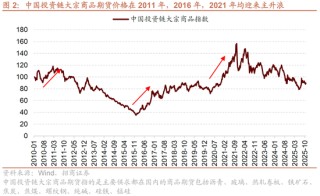 招商策略：明年将形成20年一遇中美共振之年
