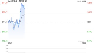 黄金市场重大信号！贸易战加剧 中国推动黄金ETF创纪录流入