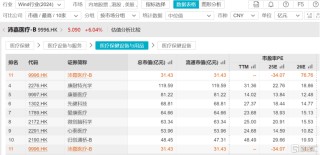 从规模化扩张到盈利质变，沛嘉医疗-B（9996.HK）拐点已来？