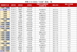 银行理财开辟“新战场”：掘金IPO打新，偏爱“硬科技”