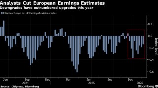 欧洲股市表现平淡 受制于银行股回落和欧莱雅业绩
