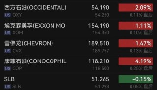 原油，飙升！英伟达，大涨！