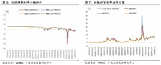 广发宏观郭磊：五年规划首年名义增长易出现反弹？A股迎来广谱性开门红，股债跷跷板边际深化