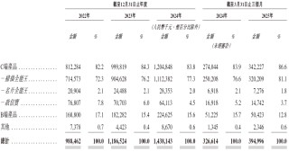 合合信息，启信宝、扫描全能王母公司，递交IPO招股书，拟赴香港上市 | A股公司香港上市