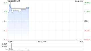 芯化兰德公布于2月13日上午起复牌