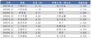 华安基金：领跑主流宽基，创业板50指数2025年涨幅57.45%