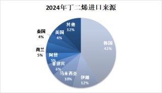 新湖化工（合成胶）5月报：宏观与基本面共振，大方向依旧向下