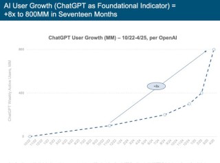 刚刚，“互联网女皇”发布首份“AI趋势报告”，长达340页，引发业界围观