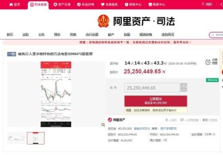 万达电影209余万股股票将被拍卖，起拍展示价2525万元