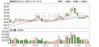 新宙邦：公司电池化学品业务的产品市场需求良好、产销衔接顺畅，出货量持续增长