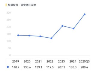 纵横股份点评：专注工业无人机，但还在生死线上挣扎！