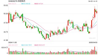 兆科眼科、恒瑞医药争夺第二张“入场券”  阿托品的故事还动听吗