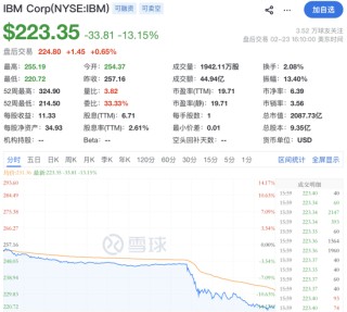 深夜，全线大跌！“超级风暴”突袭！