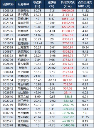 商业航天、卫星互联网等概念走强  104股获主力资金净流入超1亿元