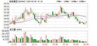 格林精密：公司深耕精密结构件行业20多年