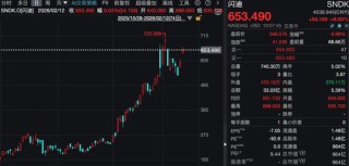 深夜，存储概念股大涨！巨头最新回应：供不应求，都在涨价！